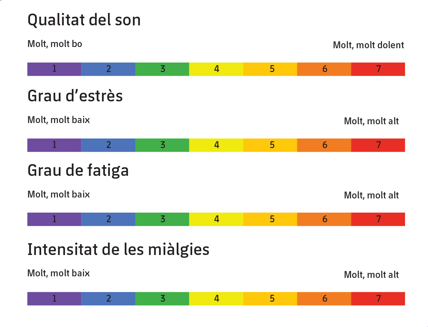 Figura 2. Qüestionari de benestar administrat en les diferents categories del FC Barcelona (extret de Hooper i Mackinnon, 1995).