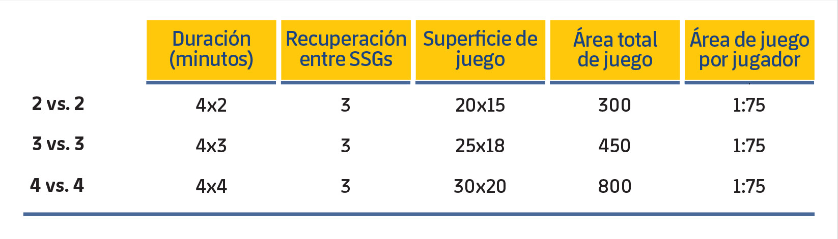 Tabla 1. Características de los SSGs.