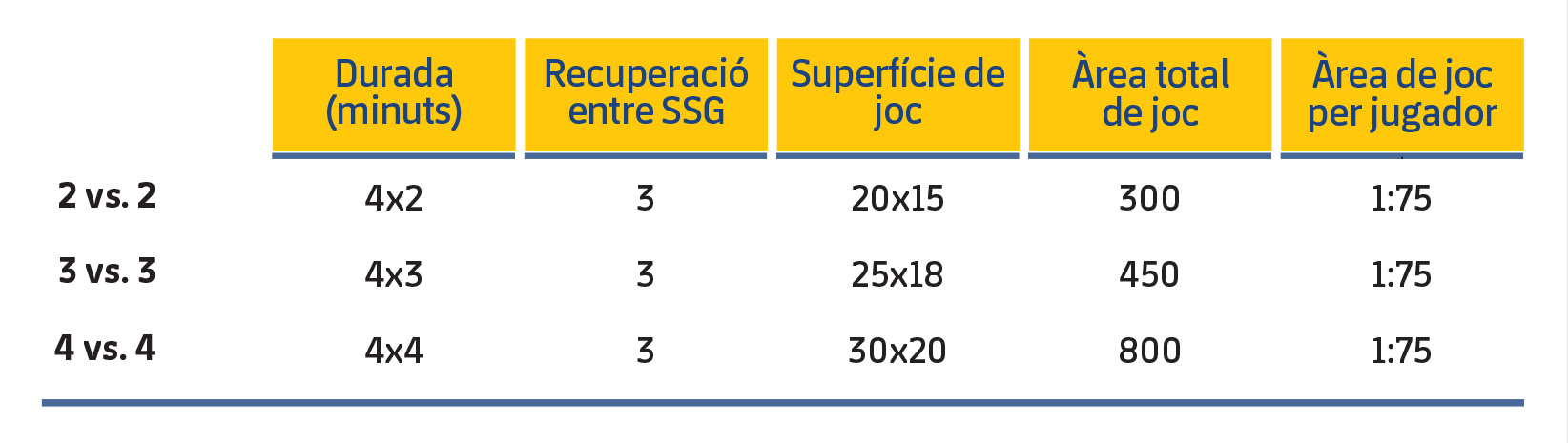 Taula 1. Característiques dels SSG