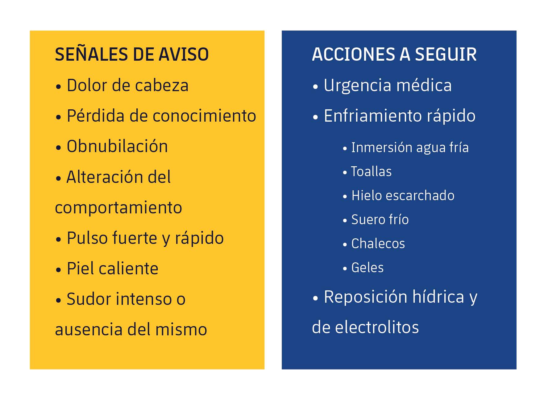 Figura 4. Señales de aviso y acciones a seguir ante una situación de agotamiento y golpe de calor. Material obtenido del Dr. Franchek Drobnic.