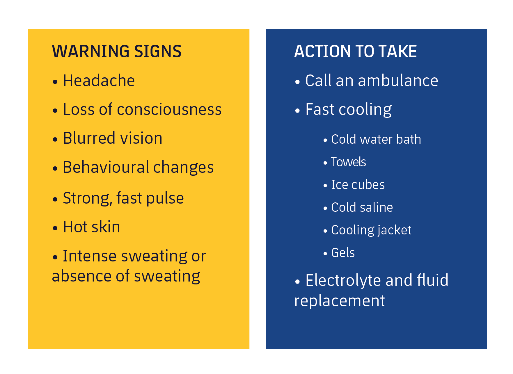 Figure 4. Warning signs and steps to take in a situation of exhaustion and heat stroke. Material obtained from Dr Franchek Drobnic.