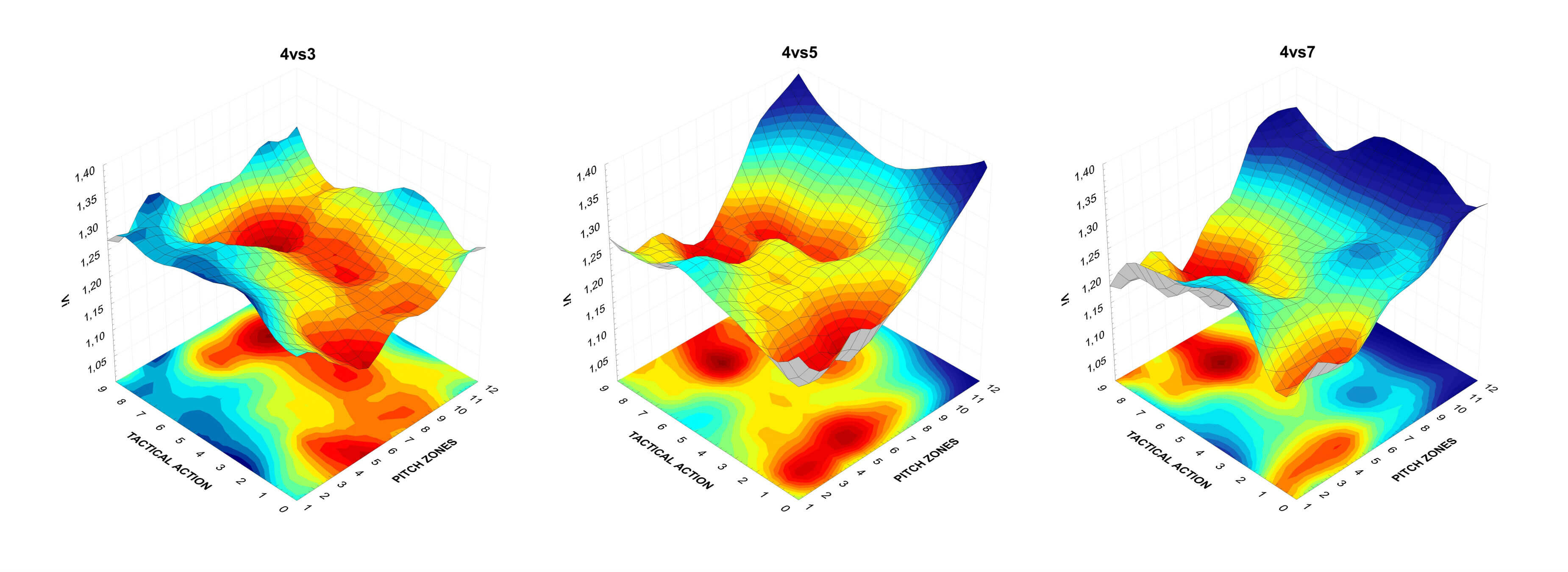 Figura 2. Paisaje metaestable de acciones en situaciones de desequilibrio numérico (adaptada de Ric et al., 2016).