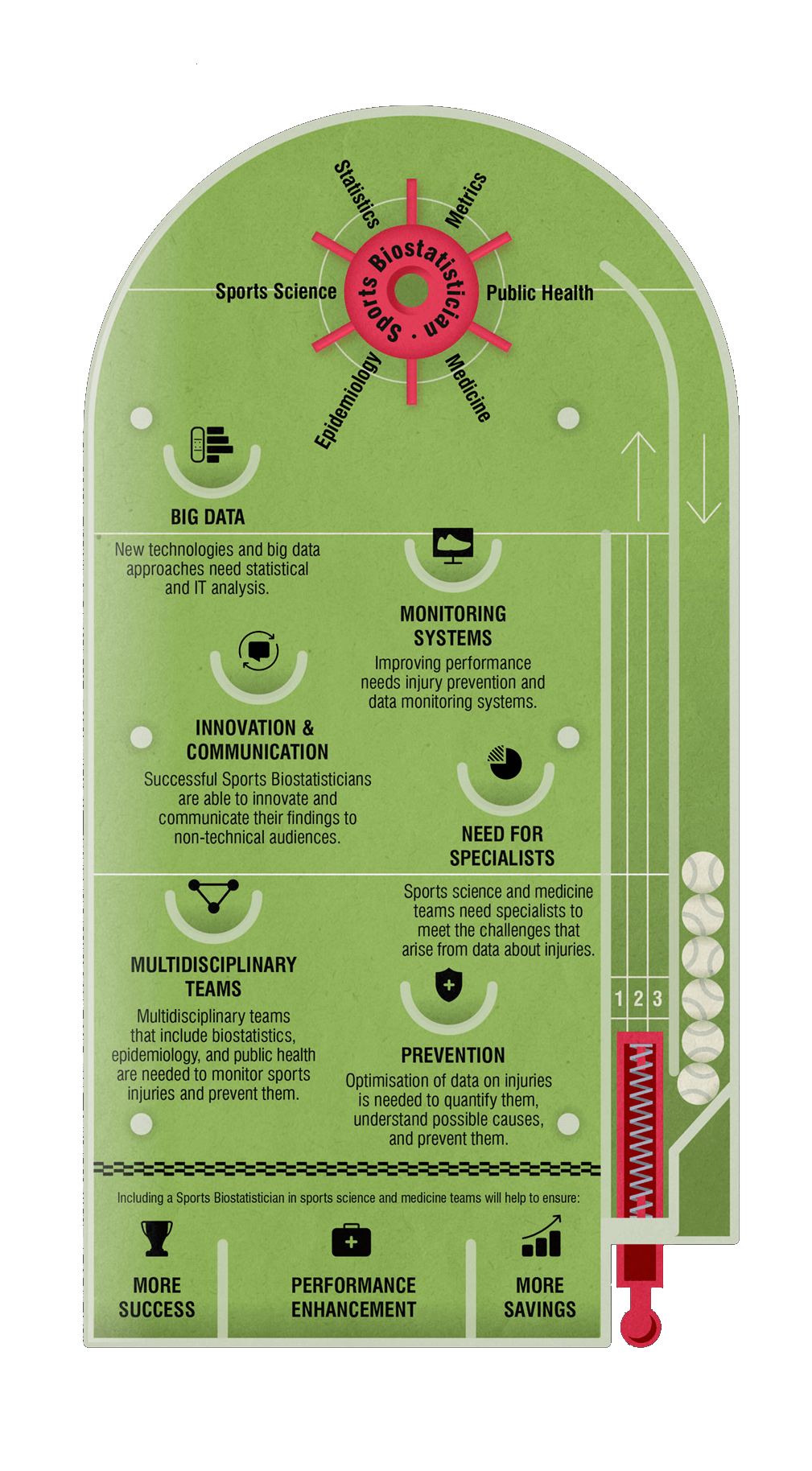 Figura 1: Infografía del rol del bioestadístico deportivo publicado en la revista BJSM.