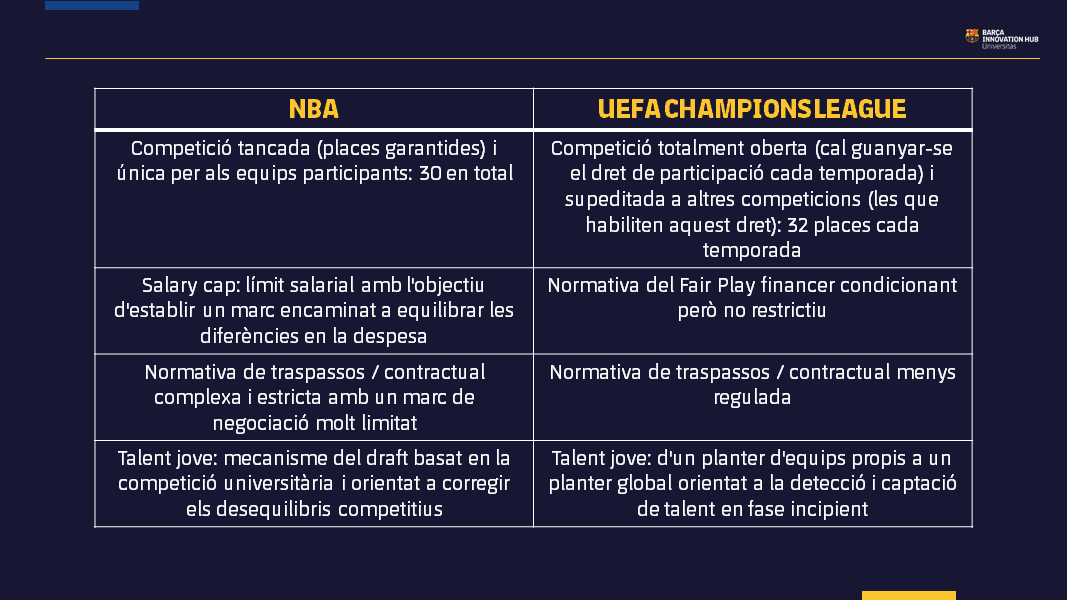 Taula 1: Principals condicionants a l'scouting de Champions vs. NBA