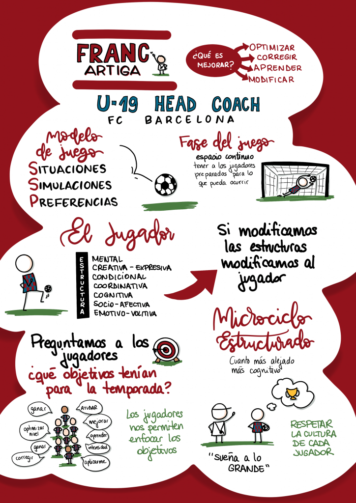 Coach-Charla-2 - Barça Innovation Hub