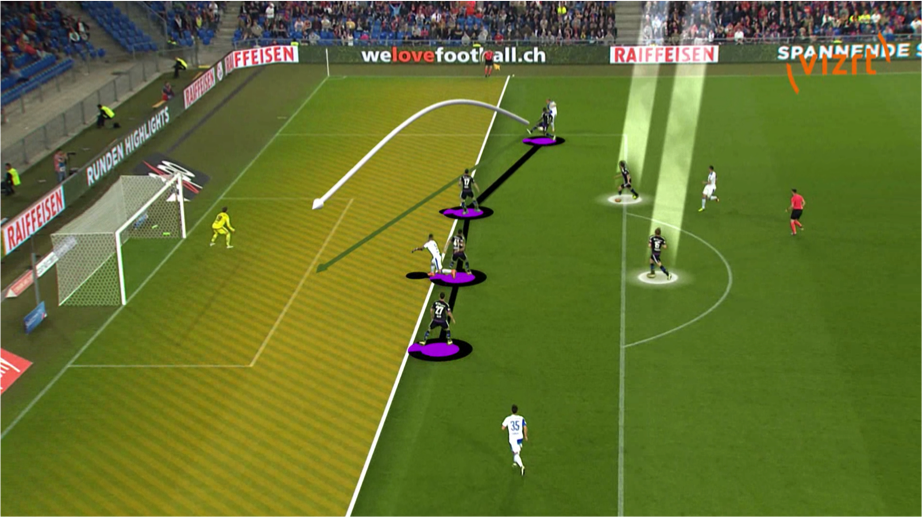 Figure 5. Advanced functions such as 3D flight (A) Highlights the backline and player attempting a cross from a wide area (B) 3D flight enables the camera to change perspective to highlight more information to the coach and player. Used with the permission of VIZRT.