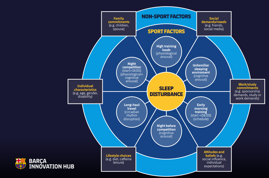 How Inadequate Sleep Affects An Athlete's Performance – Sleep Cycle Center