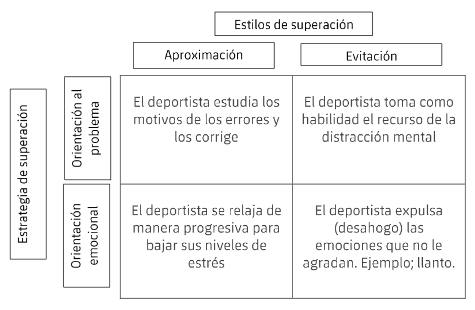 Fonte: adaptado de Anshel y cols. (1997)