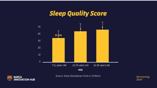 Results of quality of sleep obtained in SDSC questionnaire